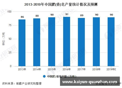 体育明星签字版市场现状及未来发展趋势分析